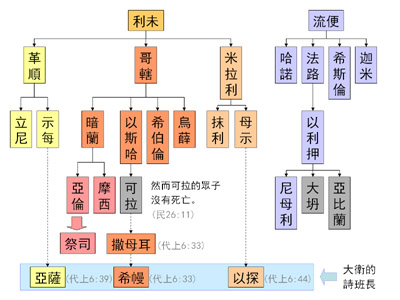 民数记